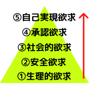 マズローの欲求５段階説とは マーケティングへの活用法も公開 Black Sugar